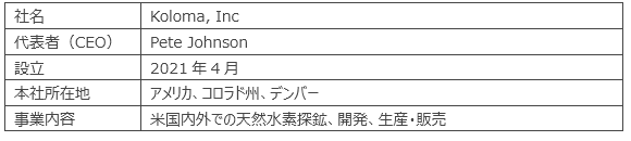 出資先の会社概要