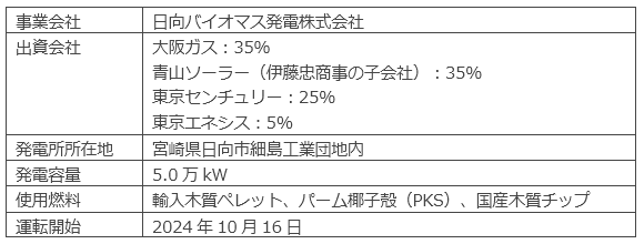 日向バイオマス発電所の概要