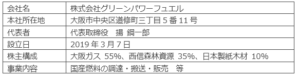 日向バイオマス発電所の概要