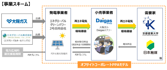 事業スキーム