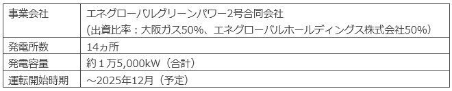 発電所概要