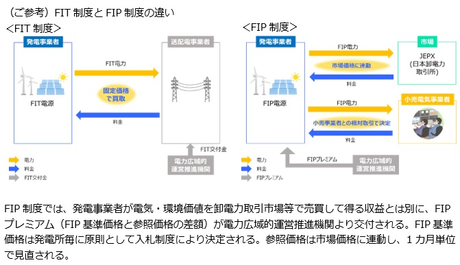 FIT制度とFIP制度の違い