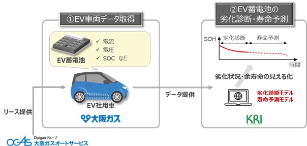 本実証実験について