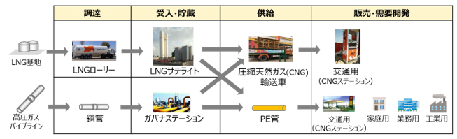 事業内容