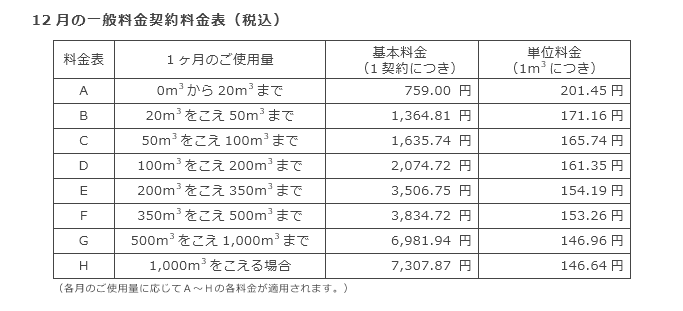 12月の一般料金契約料金表（税込）