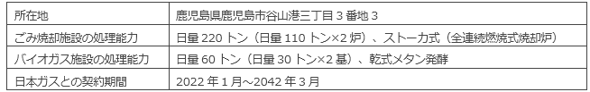 鹿児島市南部清掃工場の概要