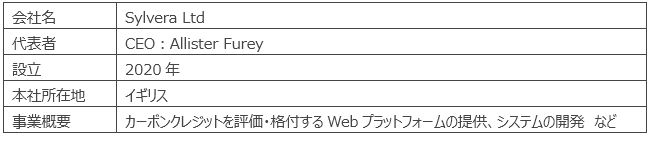 シルベラ社