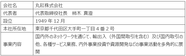 丸紅