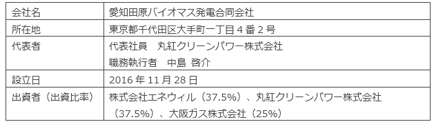 愛知田原バイオマス発電合同会社