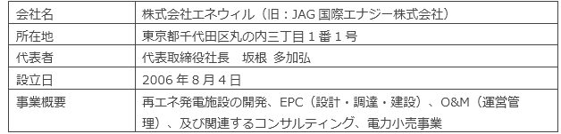 エネウィル