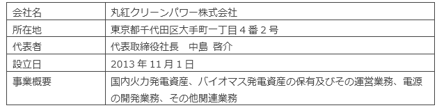 丸紅クリーンパワー