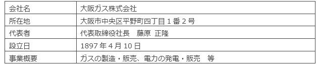 大阪ガス