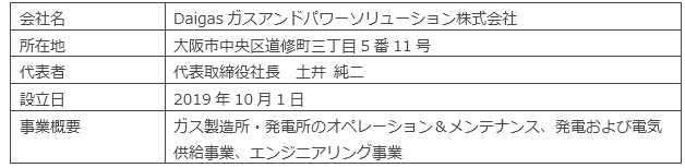 Daigasガスアンドパワーソリューション