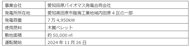 愛知田原バイオマス発電合同会社