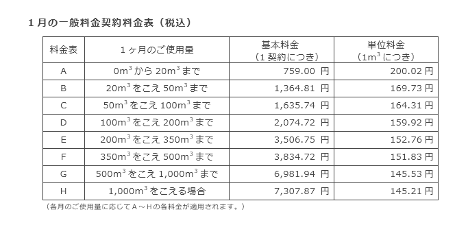 1月の一般料金契約料金表（税込）