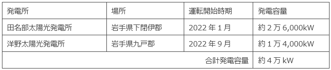本発電所の概要