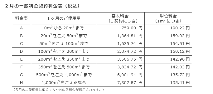 2月の一般料金契約料金表（税込）