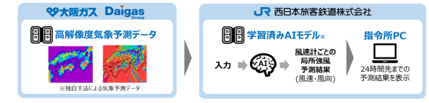 システム構成イメージ