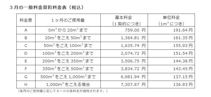 3月の一般料金契約料金表（税込）
