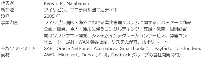 Fasttrack Solutions Inc.グループについて