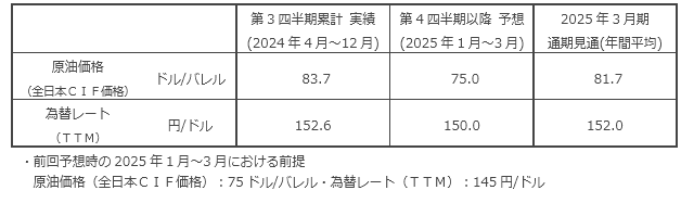 （参考）今回業績予想における原油価格・為替レートの前提変更について