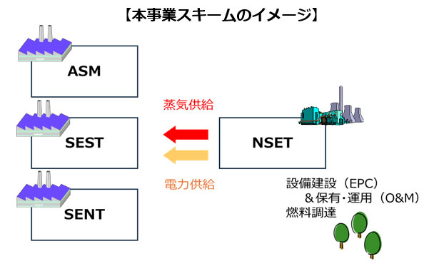 本事業スキームのイメージ
