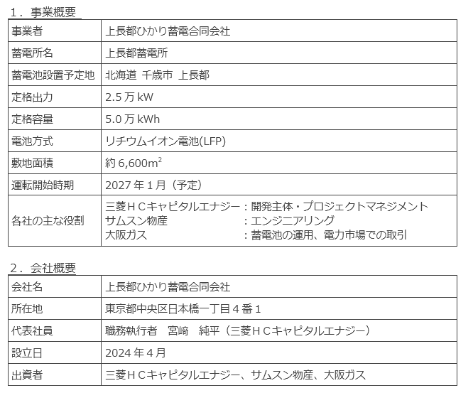 事業概要および会社概要