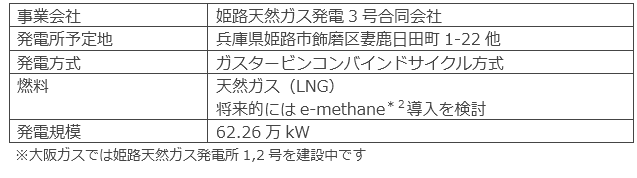 本発電事業の計画