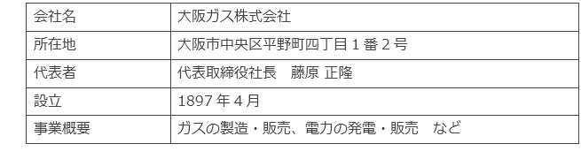 大阪ガス