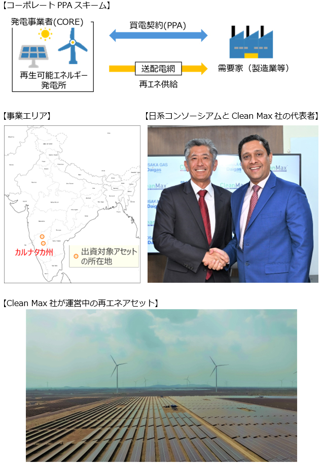 事業概要