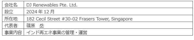 日系コンソーシアム