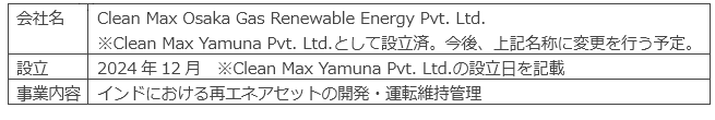 CORE