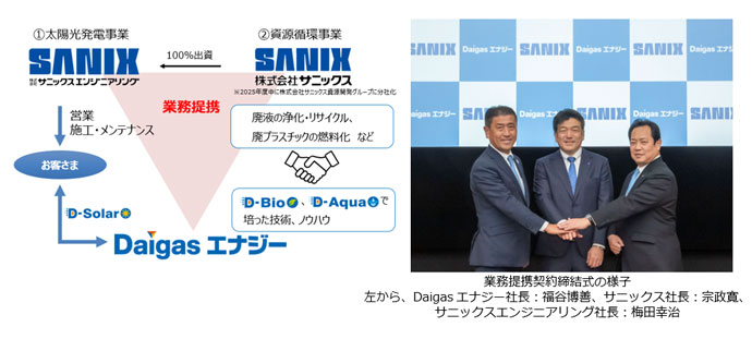 本業務提携の概要、業務提携契約締結式の様子