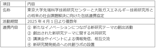 連携協定の概要