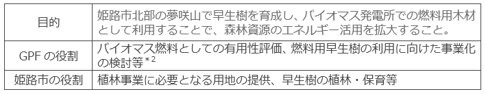 本プロジェクトの主な内容