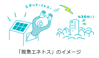 阪急エネトスのイメージ