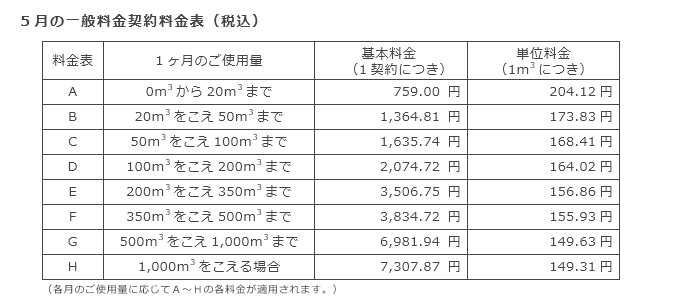 5月の一般料金契約料金表（税込）