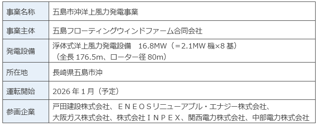 事業概要