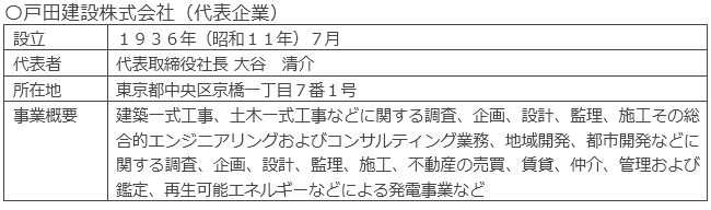 戸田建設株式会社（代表企業）