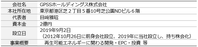 GPSSホールディングス株式会社