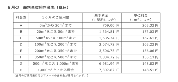 6月の一般料金契約料金表（税込）