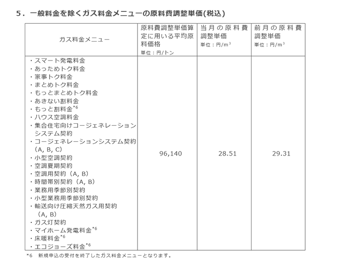 5．一般料金を除くガス料金メニューの原料費調整単価(税込)