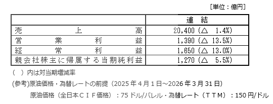 次期（2025年3月期）の見通し