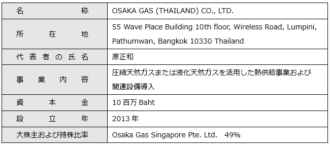 OGT概要（事業統合前）