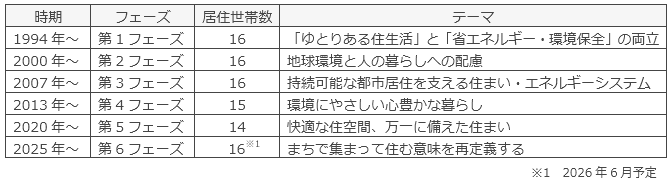 NEXT21の歩み