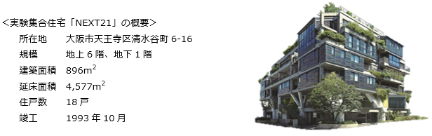 実験集合住宅「NEXT21」の概要