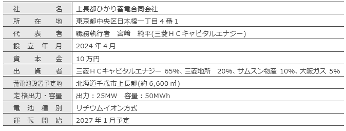 SPCおよび本事業の概要