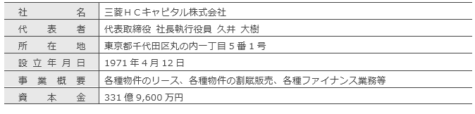 三菱ＨＣキャピタルの概要