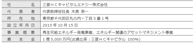 三菱ＨＣキャピタルエナジーの概要