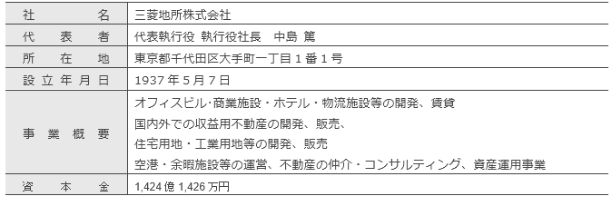 三菱地所の概要